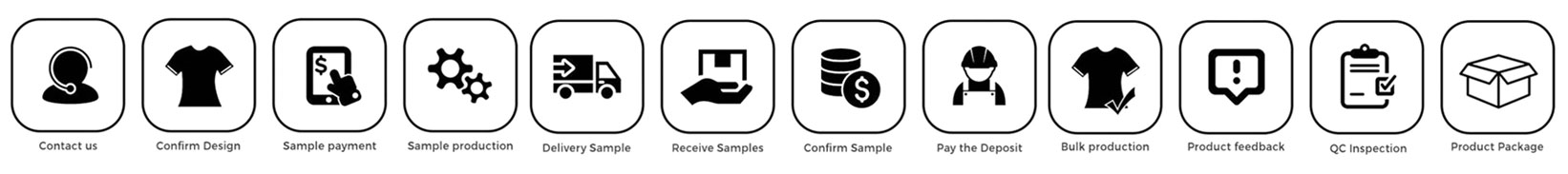 order_process